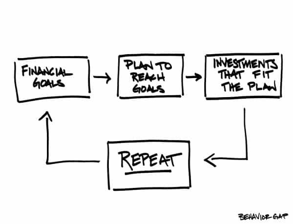 goals-plans-investments-repeat