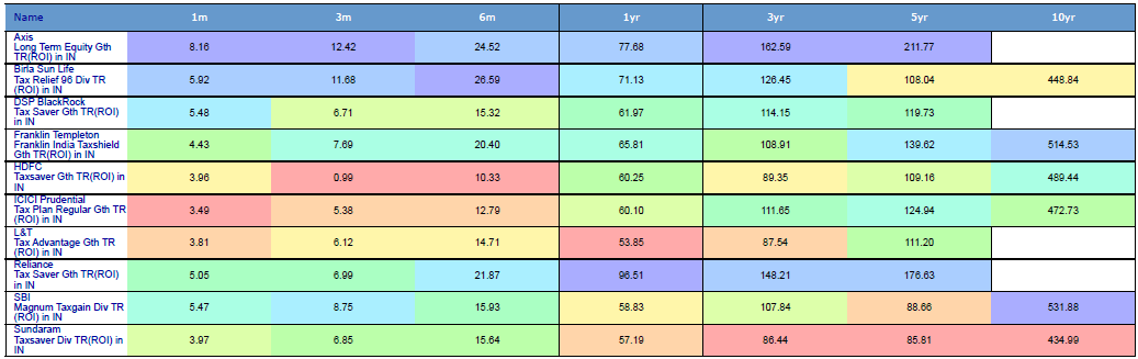 best elss 2015