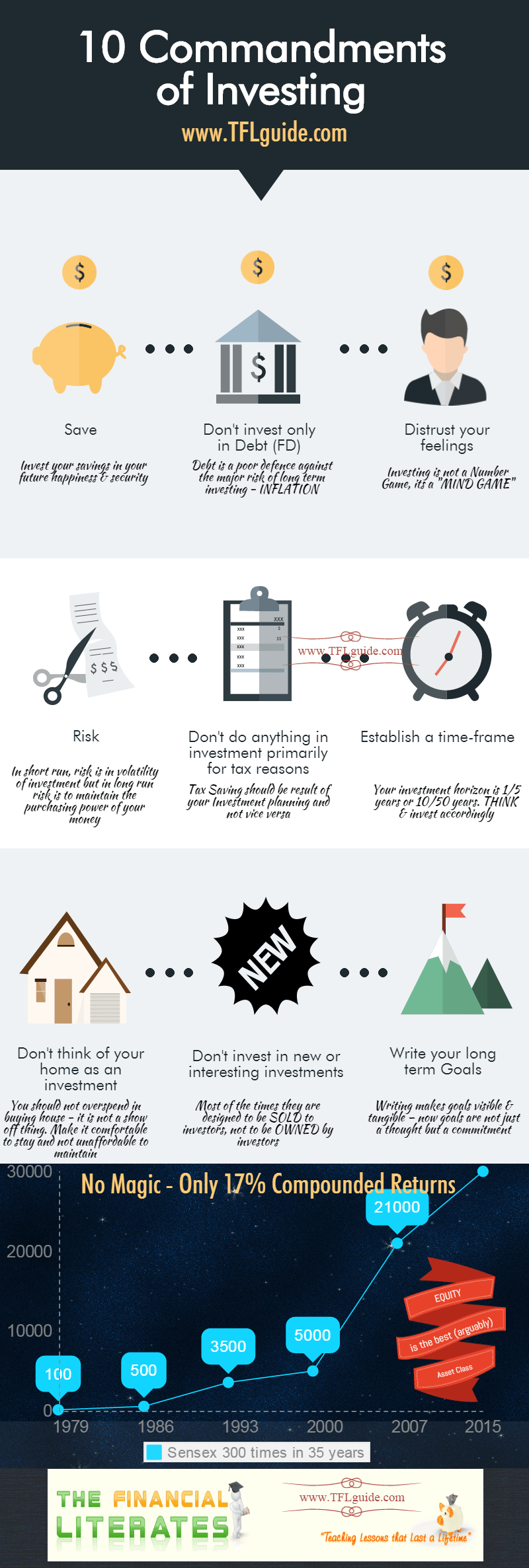 infographics commandments of investing