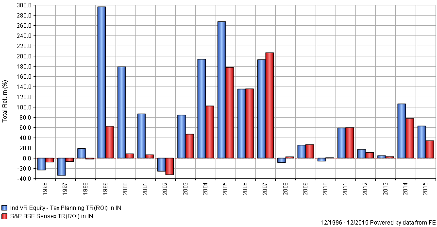 ELSS rolling return