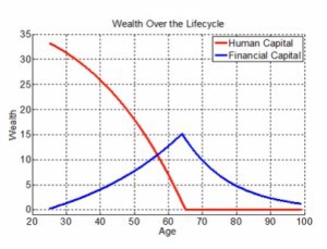 Human Value