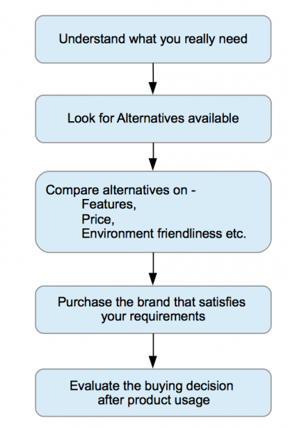 Do Not Blame Brand Ambassadors