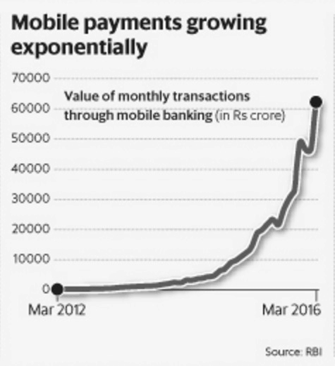 upi mobile payment growth