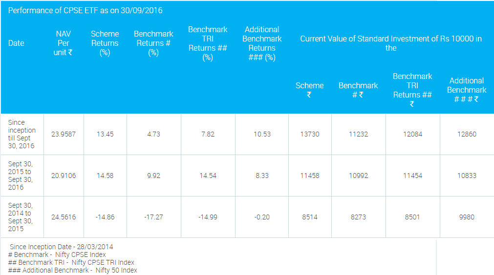 Cpse Etf Review