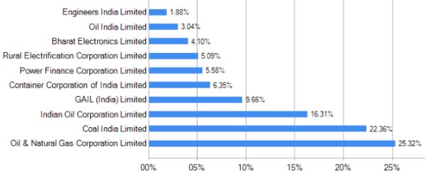 stocks cpse etf