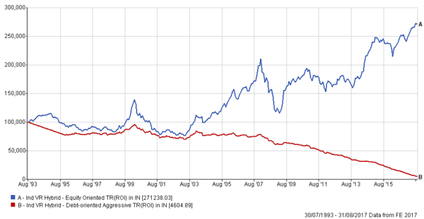 swp systematic withdrawal plan performance