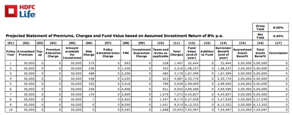 ulip vs mutual fund term insurance