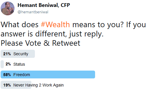Wealth Poll