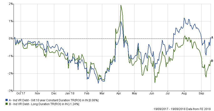 interest rate risk in debt mutual funds