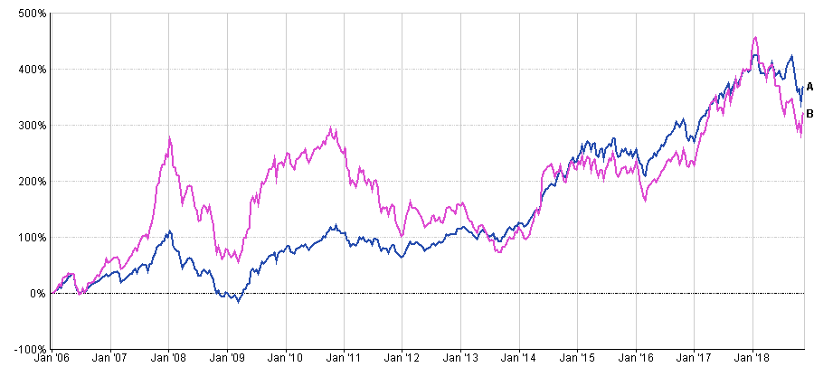 DSP Pharma Fund