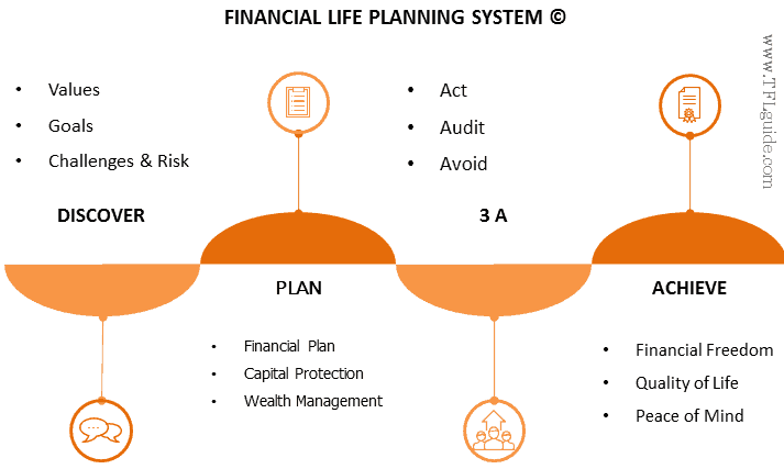 Financial Planning & Wealth Management