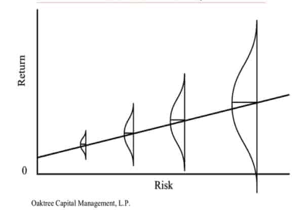 Investment Risk & Return