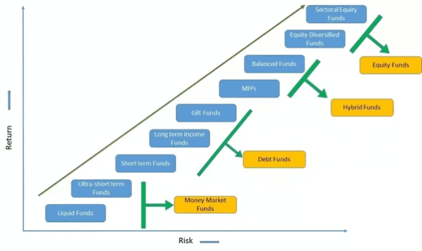 what is Investment Risk