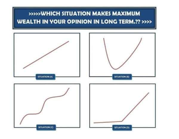 Sequence of returns