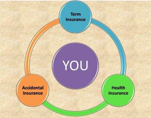Accidental Insurance Accidental Insurance