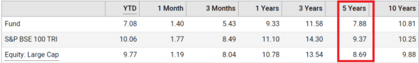 HDFC fund underperforming