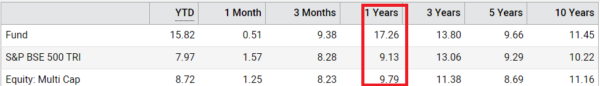 active mutual fund