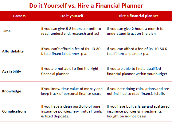 's Simpler to Succeed With Financial Planning Than You Might Think