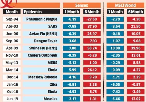 virus & markets