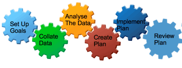 Benefits of Financial Planning in Your Life Benefits of Financial Planning in Your Life