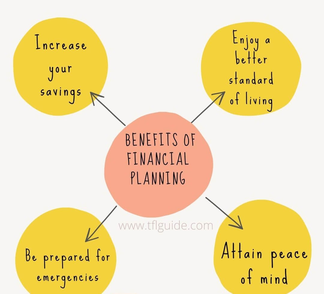 Benefits of financial planning