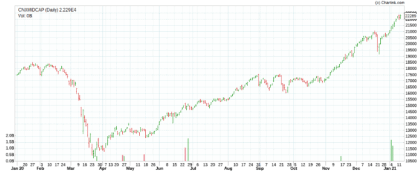 Investing In Stocks Investing In Stocks