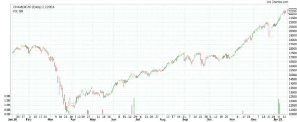  Investing In Stocks 