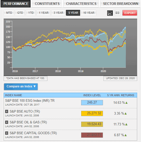 ESG Mutual Fund