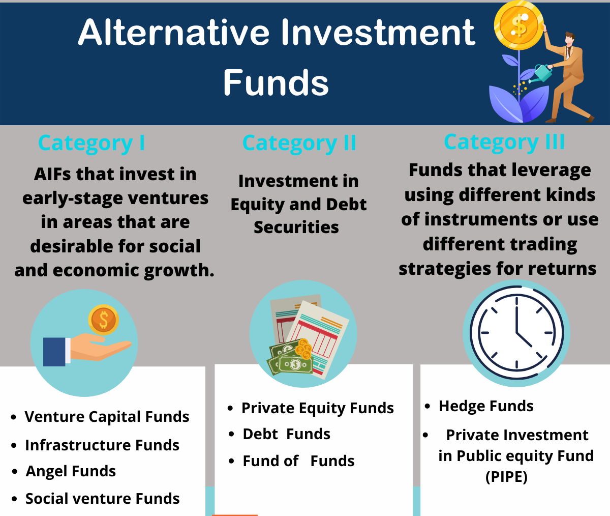 Alternative Investment Funds In India