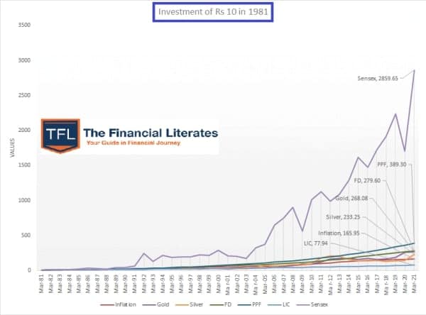 Key Factors of Why Stocks Price Change? Every Investor Should know