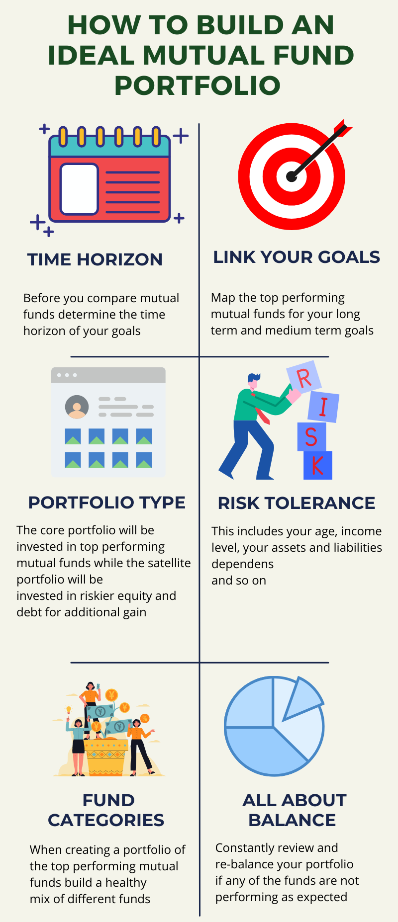 How Healthy Is Your Mutual Fund Portfolio How Healthy Is Your Mutual Fund Portfolio