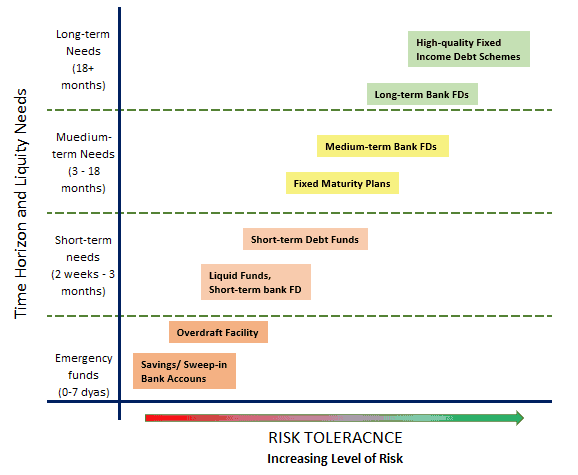 How Much Hold Cash is enough