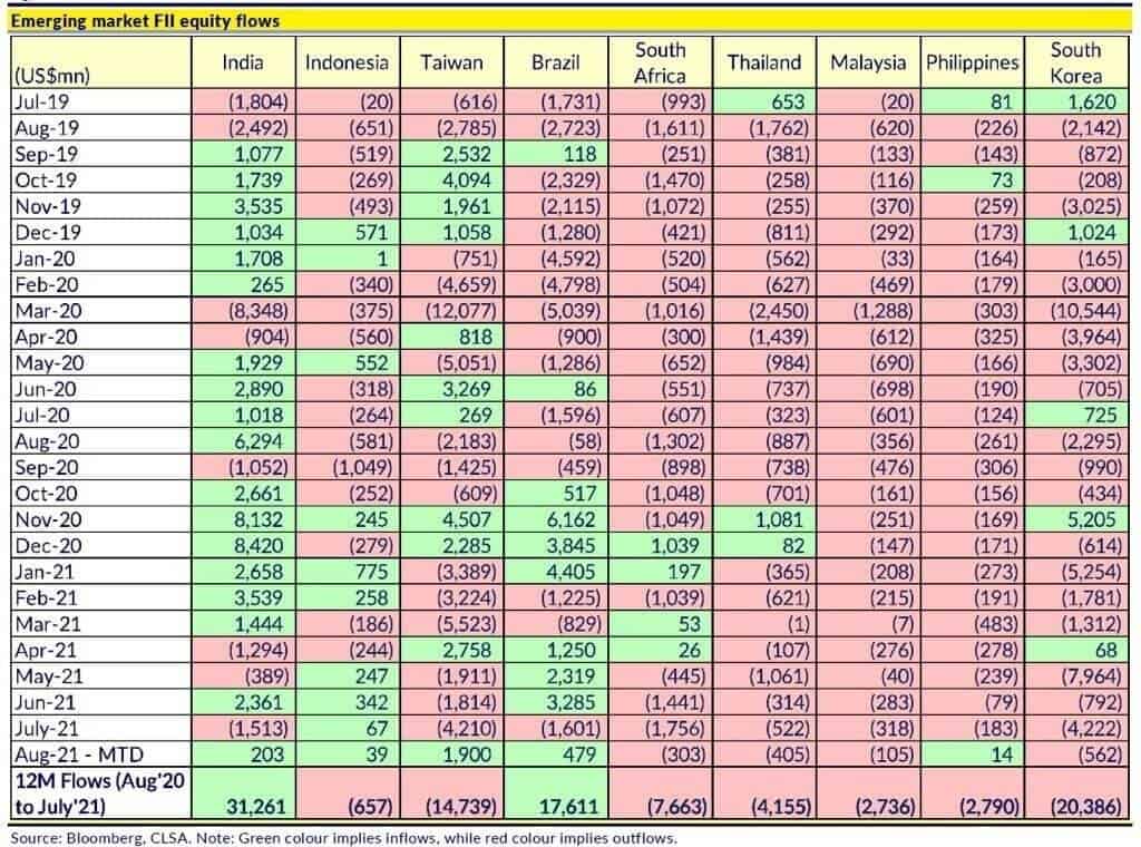 Role of FIIs in Indian Stock Markets Role of Fii