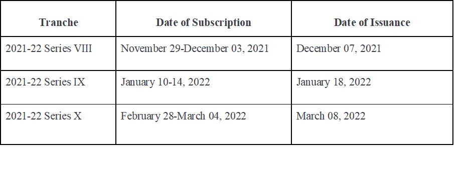 sovereign gold bonds in india