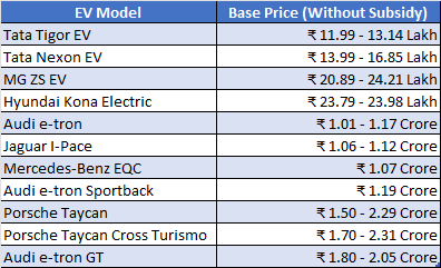 buy electric cars in india
