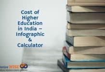 Cost of Higher Education in India – Infographic & Calculator