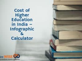 Cost of Higher Education in India – Infographic & Calculator