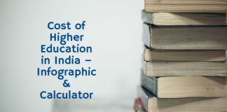 Cost of Higher Education in India – Infographic & Calculator