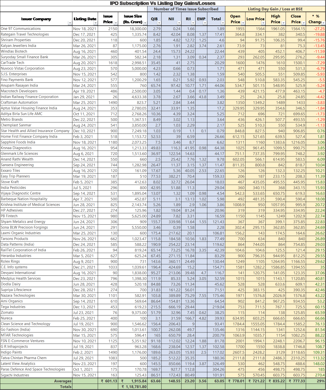 IPO Performance